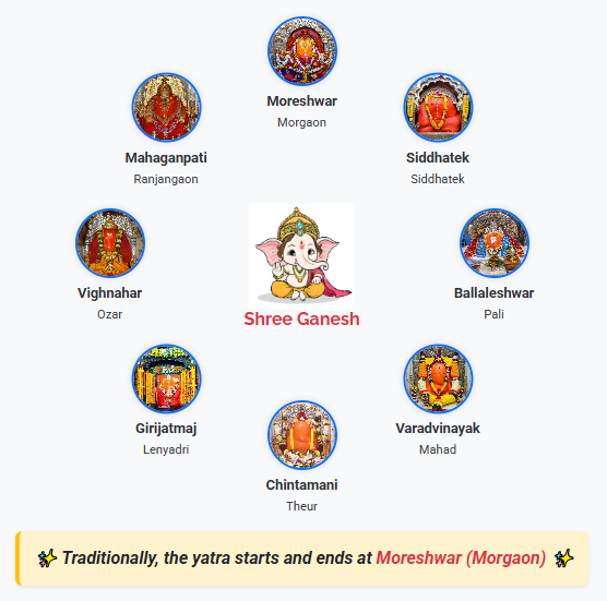 Ashtavinayak Ganpati